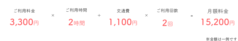 ご利用回数2回月額料金14,000円